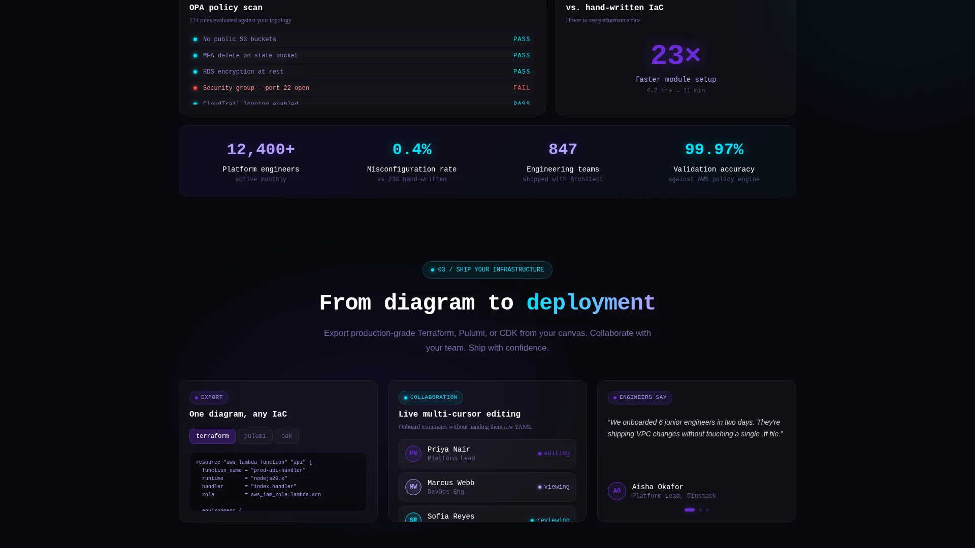 Cloud Architecture Landing Page Template