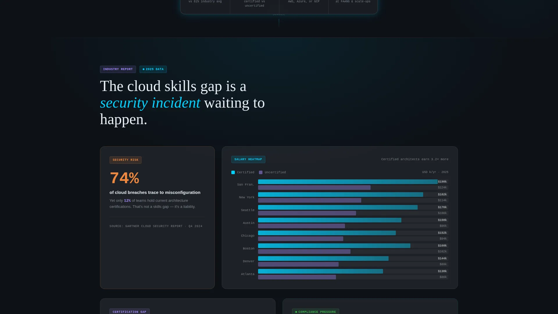 Cloud Architecture Training Landing Page Template
