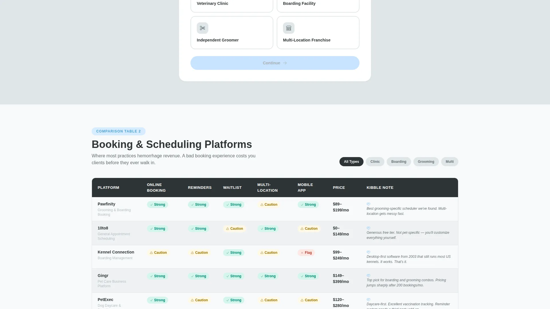 Pet Care Tech Consultant Landing Page Template
