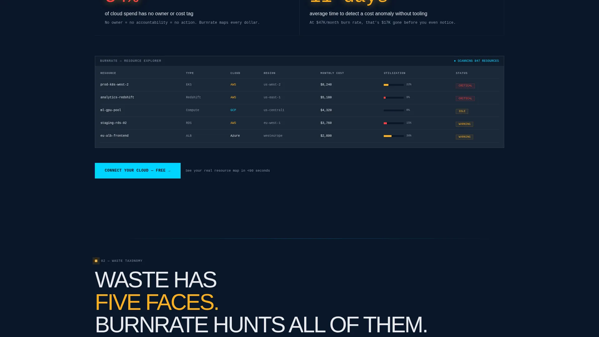 Cloud & DevOps Reviews Website Template