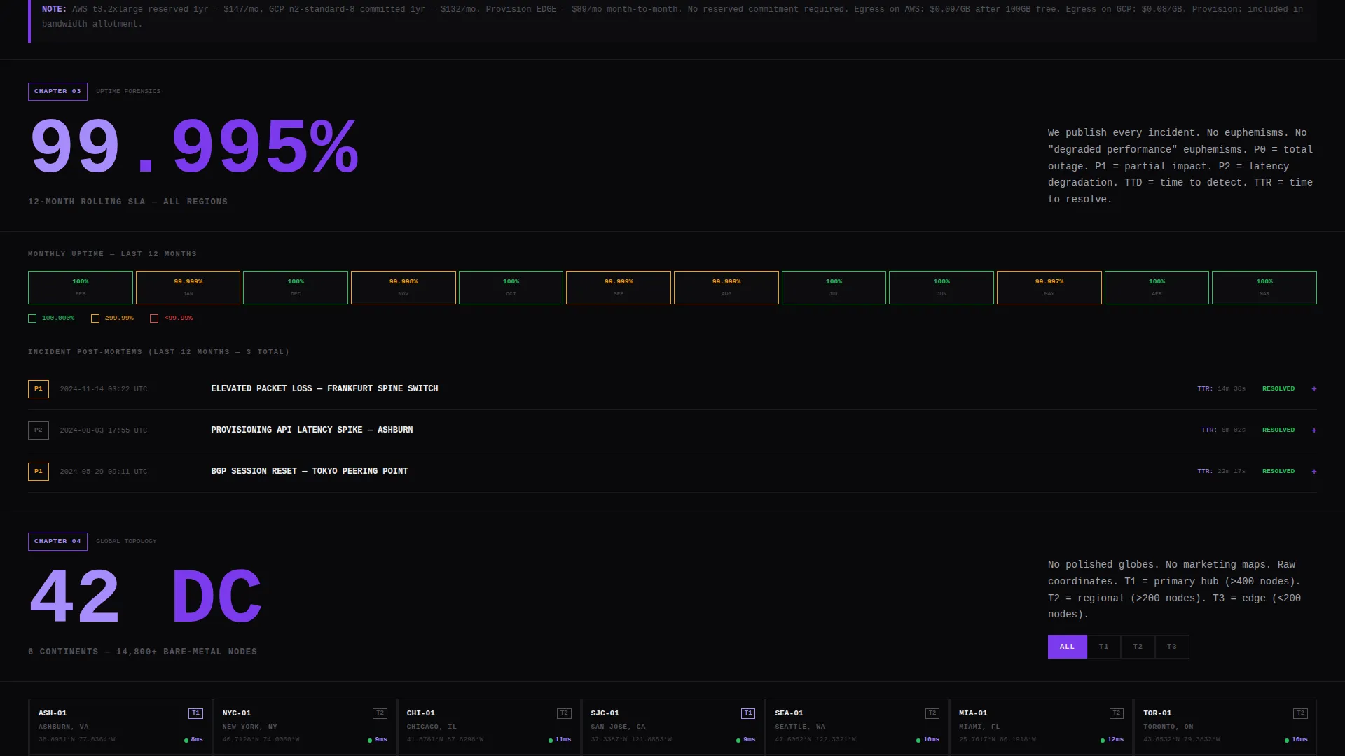 Cloud & DevOps Specialist Professional Website Template