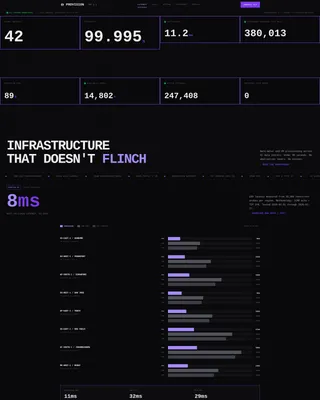 Cloud & DevOps Specialist Professional Website Template