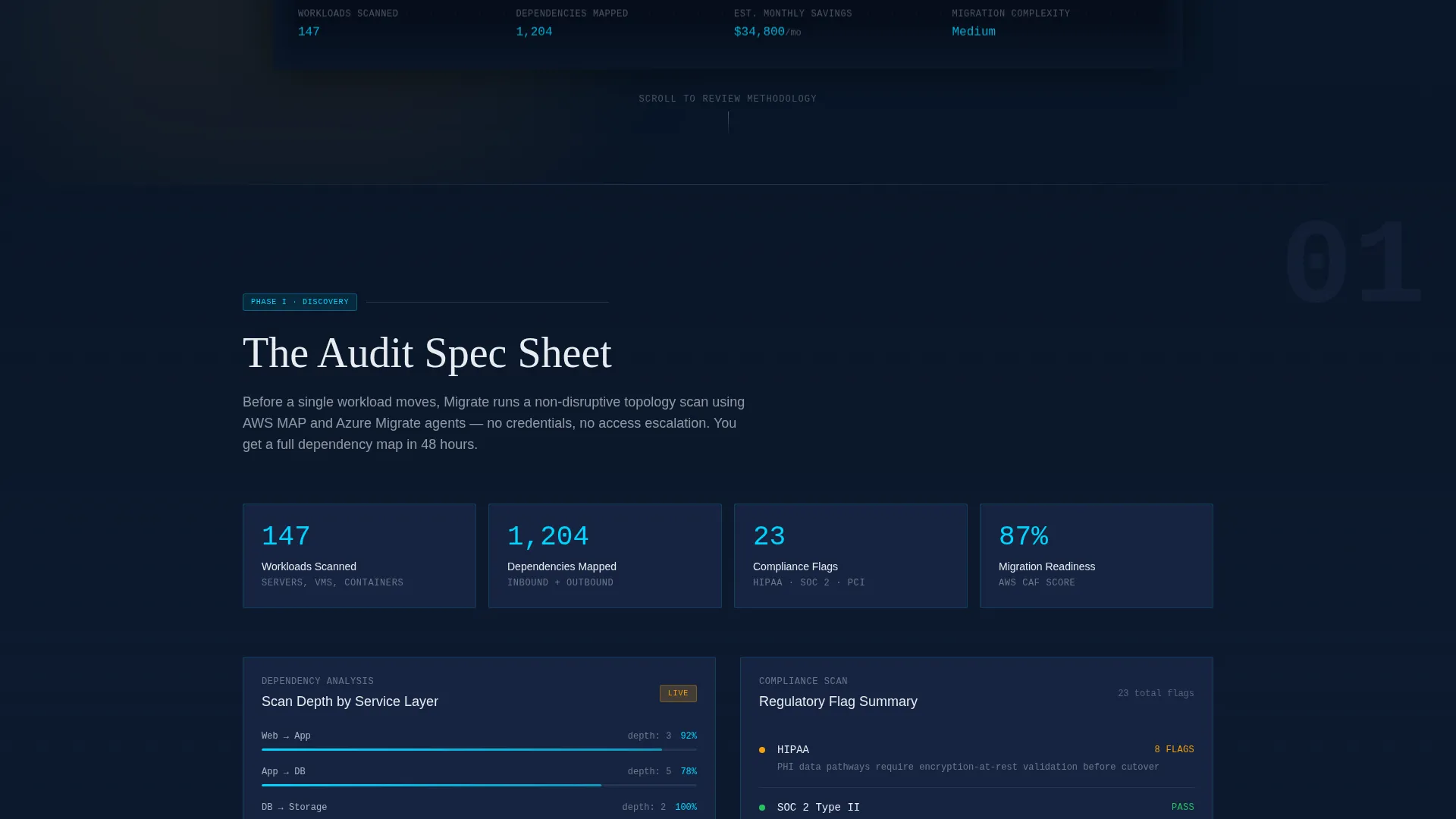 IT Services & Consulting Professional Website Template