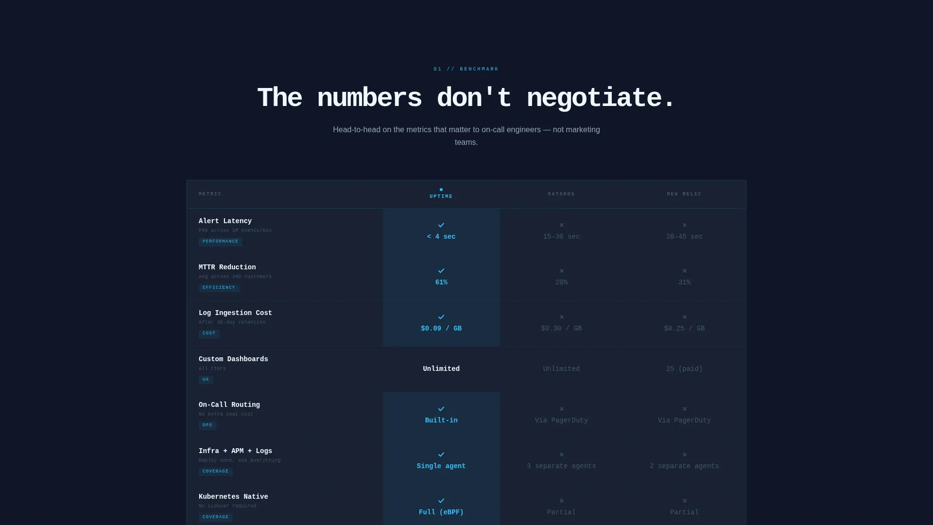 Cloud & DevOps Professional Website Template