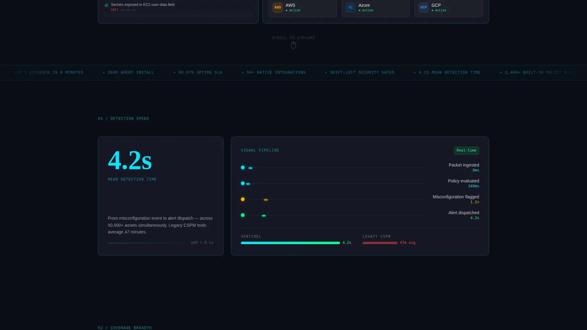Cybersecurity Professional Website Template