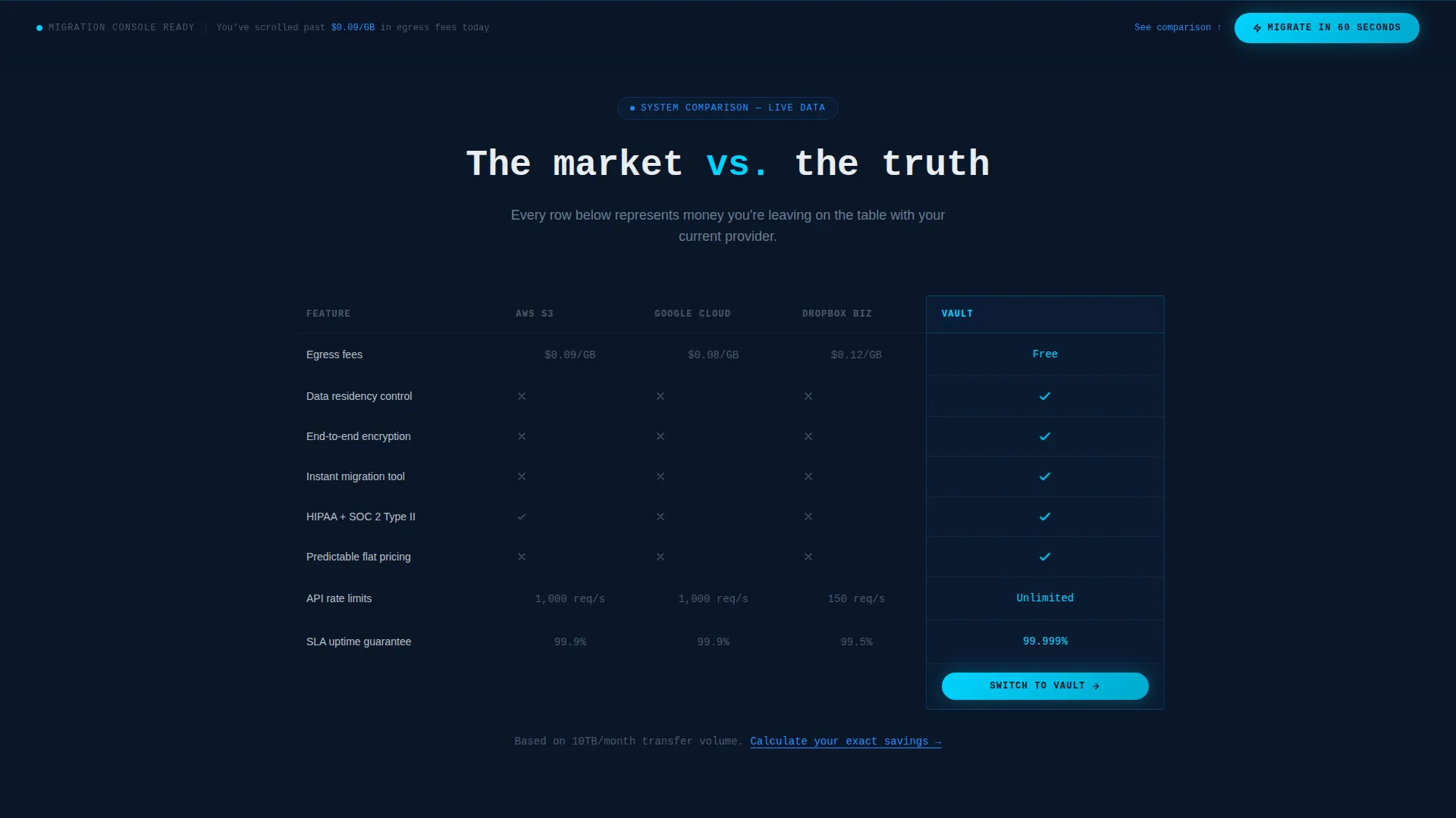 Micro-SaaS & Developer Tools Professional Website Template