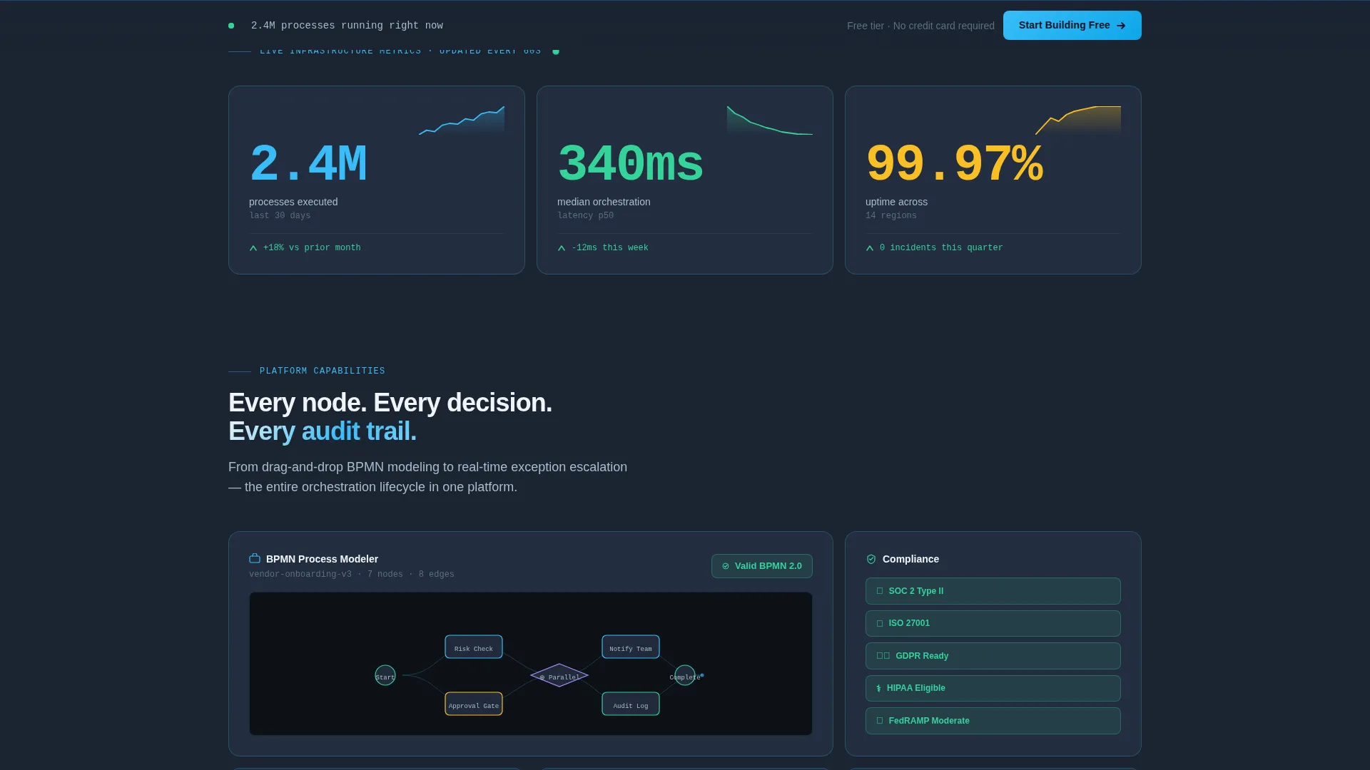 Cloud-Native Enterprise Software Expert Professional Website Template