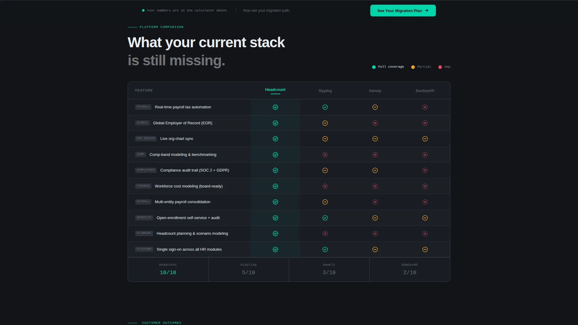 Cloud-Native Enterprise Software Advanced Cost Calculator Website Template