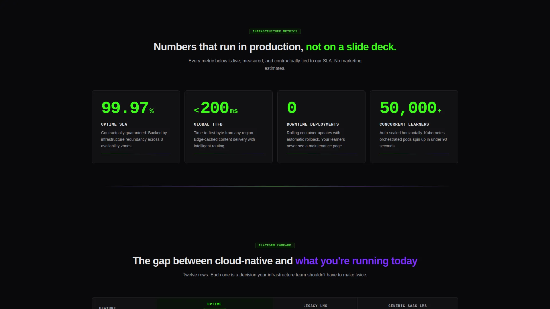 Cloud-Native Enterprise Software Privacy Policy Website Template