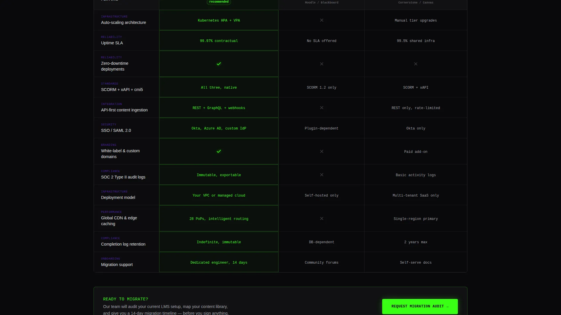 Cloud-Native Enterprise Software Privacy Policy Website Template