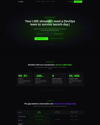 Cloud-Native Enterprise Software Privacy Policy Website Template