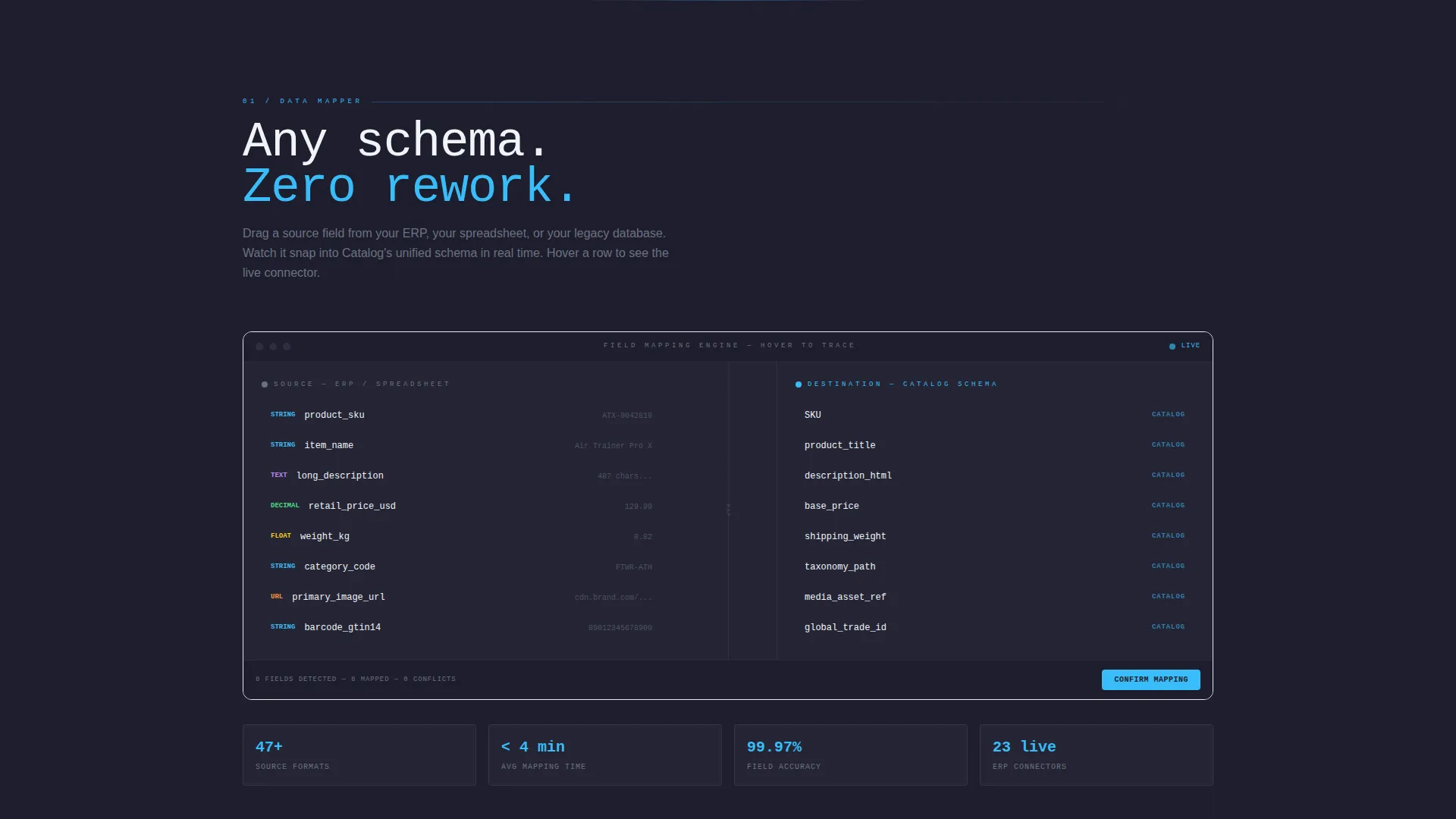 Cloud-Native Enterprise Software Specialist Reviews Website Template