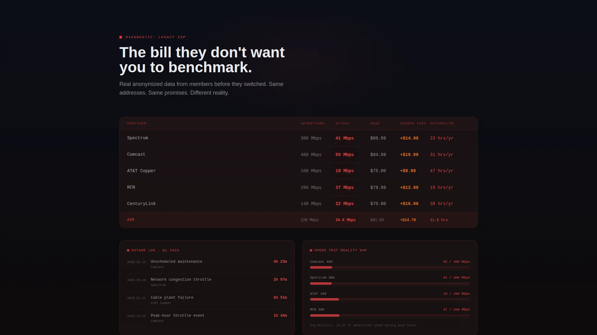 Internet Service Provider Reviews Website Template