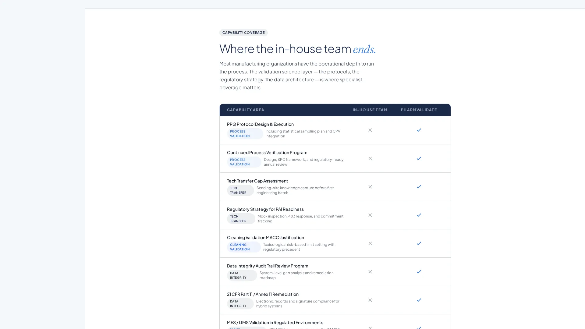 Pharmaceutical Consulting Landing Page Template
