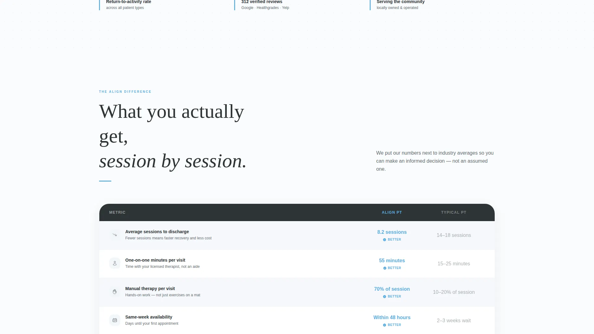 Physical Therapy Landing Page Template