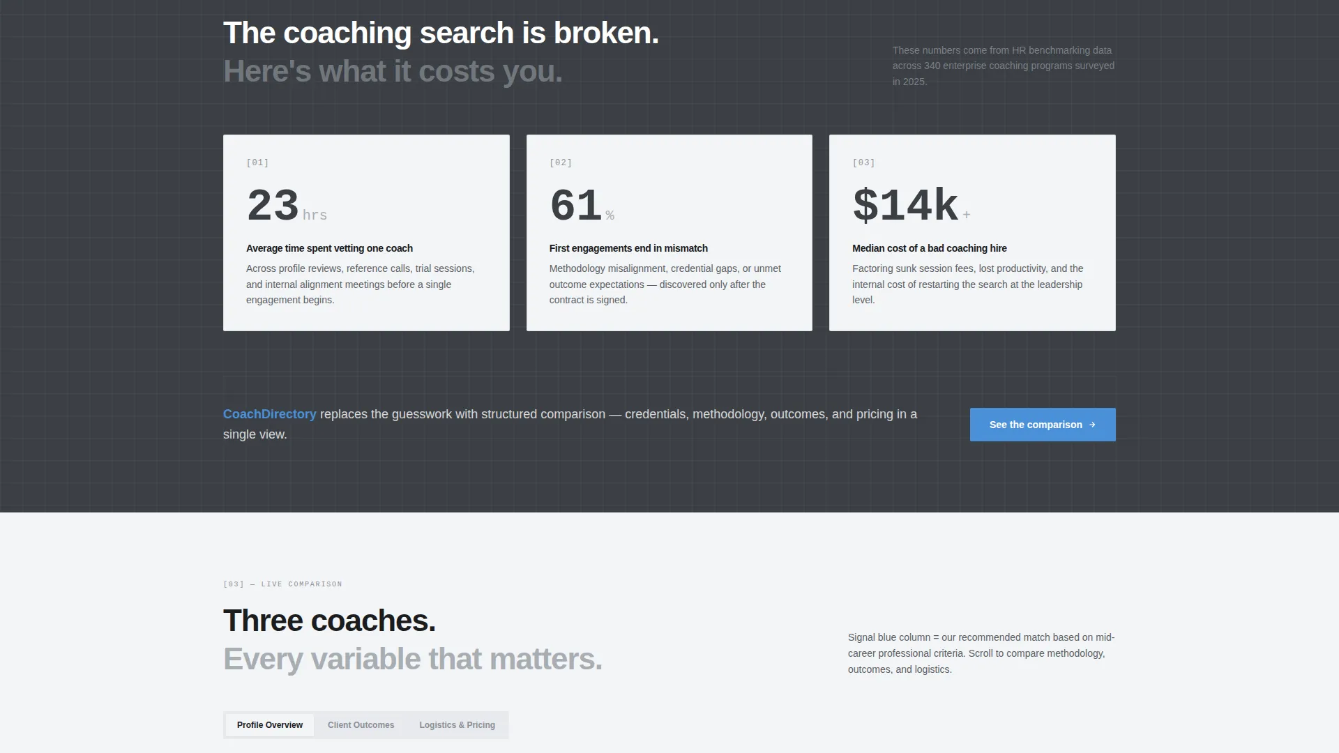 Coaching Digital Presence Directory Website Template