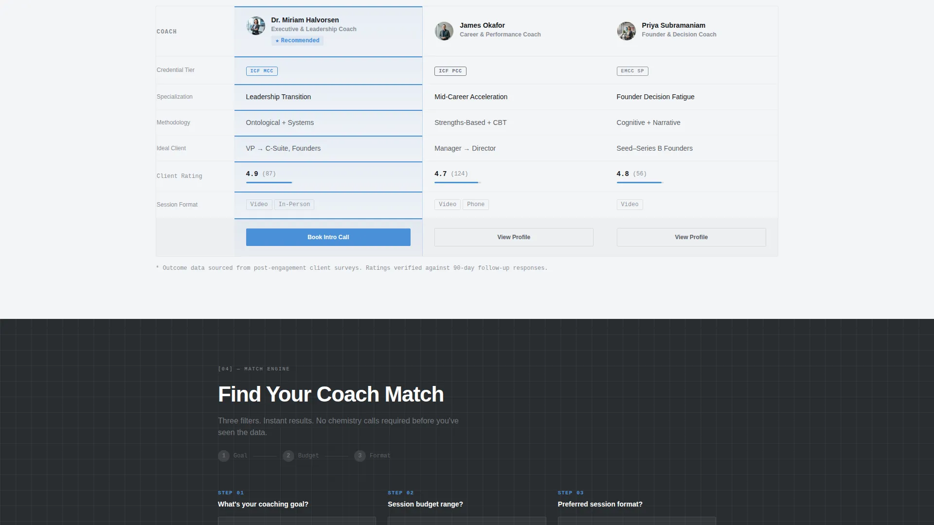 Coaching Digital Presence Directory Website Template