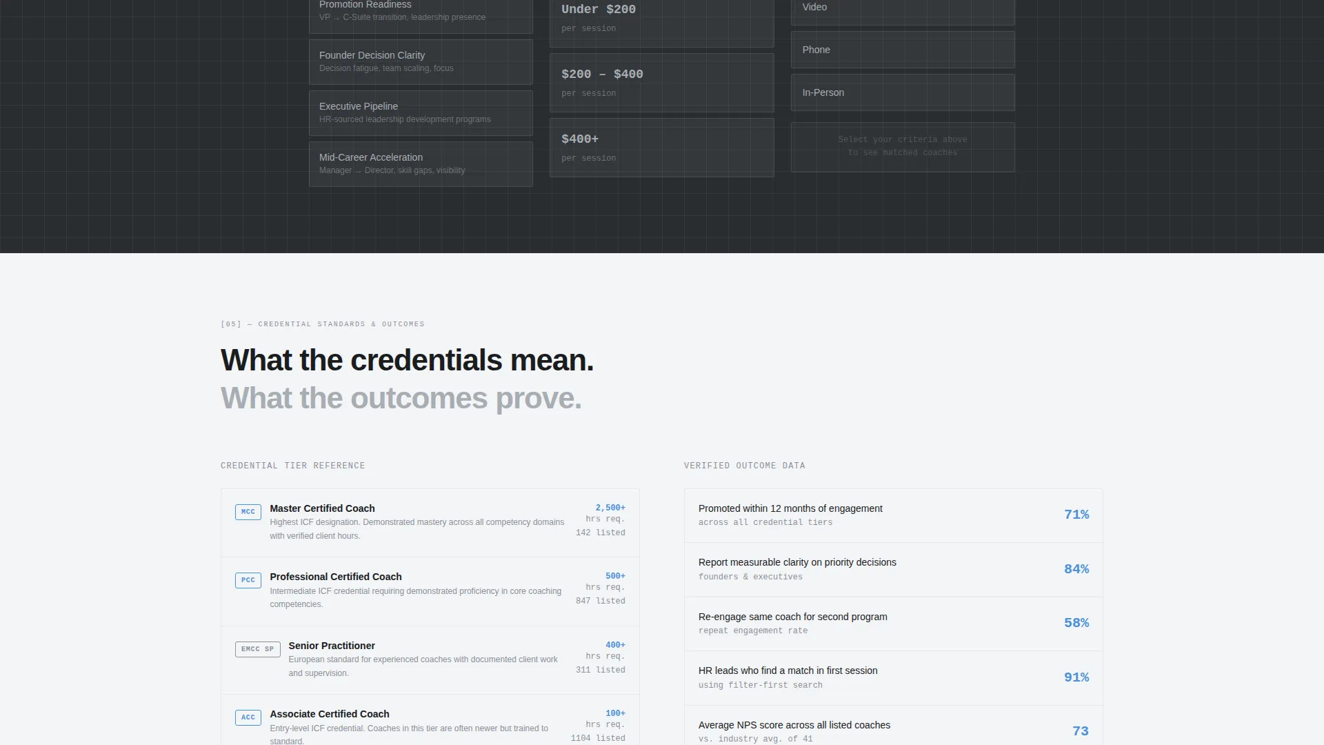 Coaching Digital Presence Directory Website Template