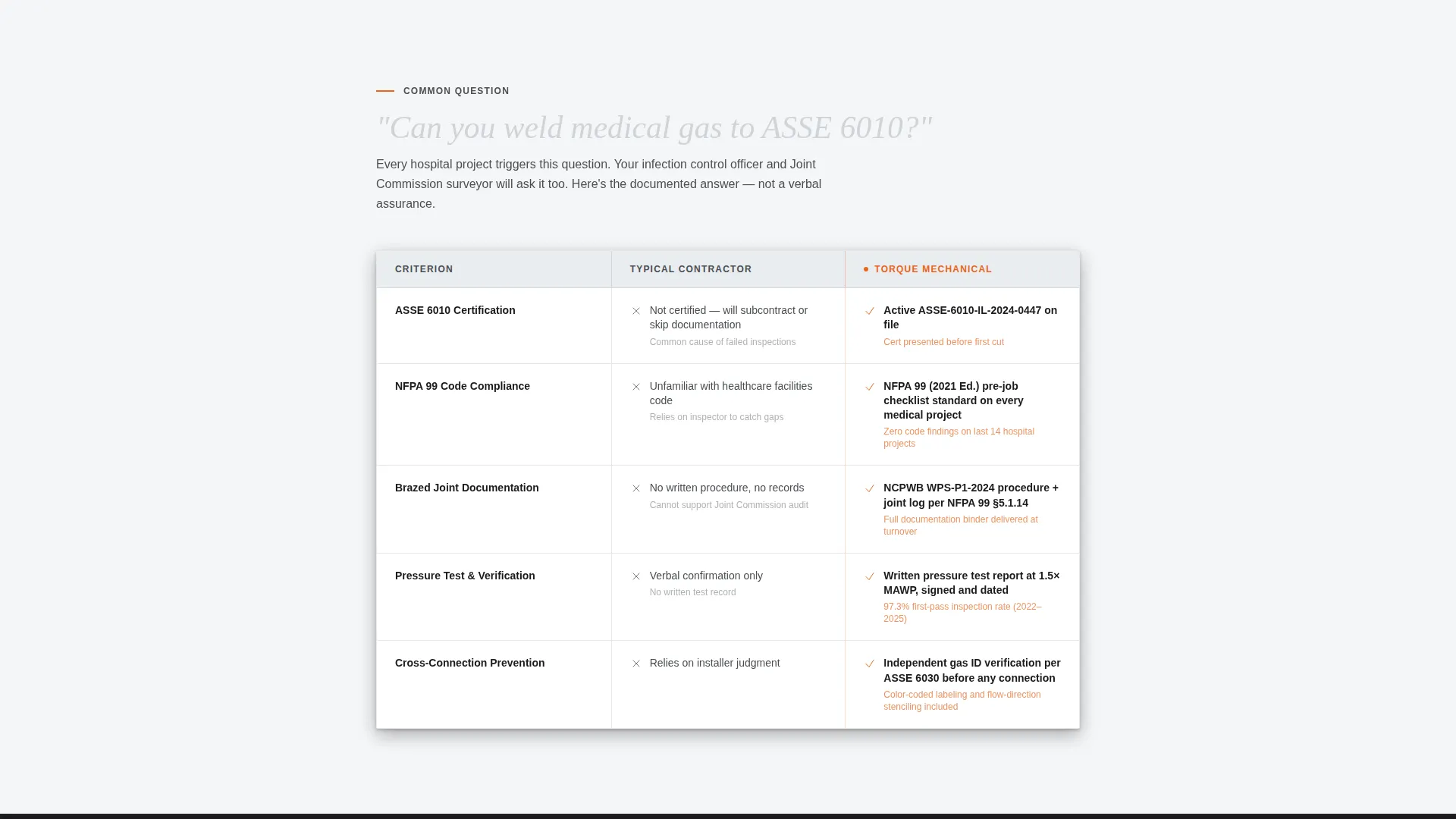 Pipefitter Landing Page Template for Mechanical Contractors