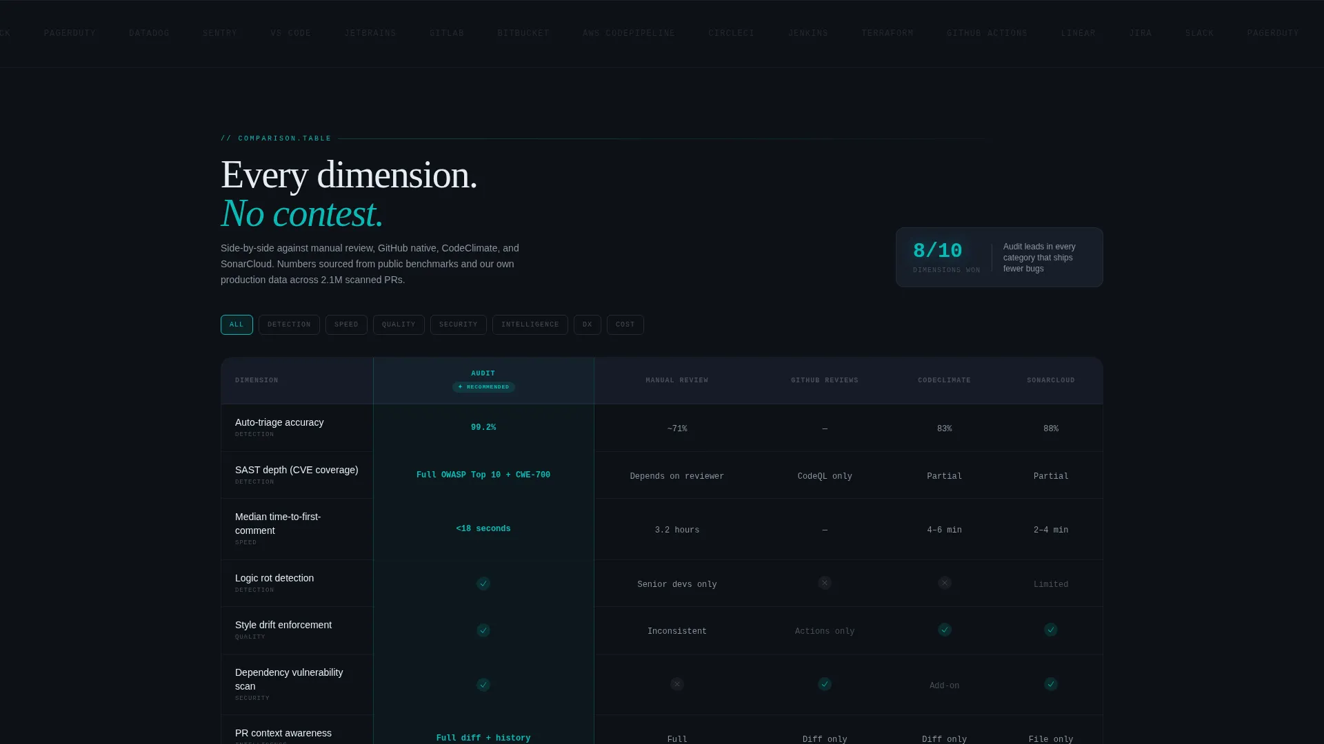 Developer Tools & API Pricing Website Template