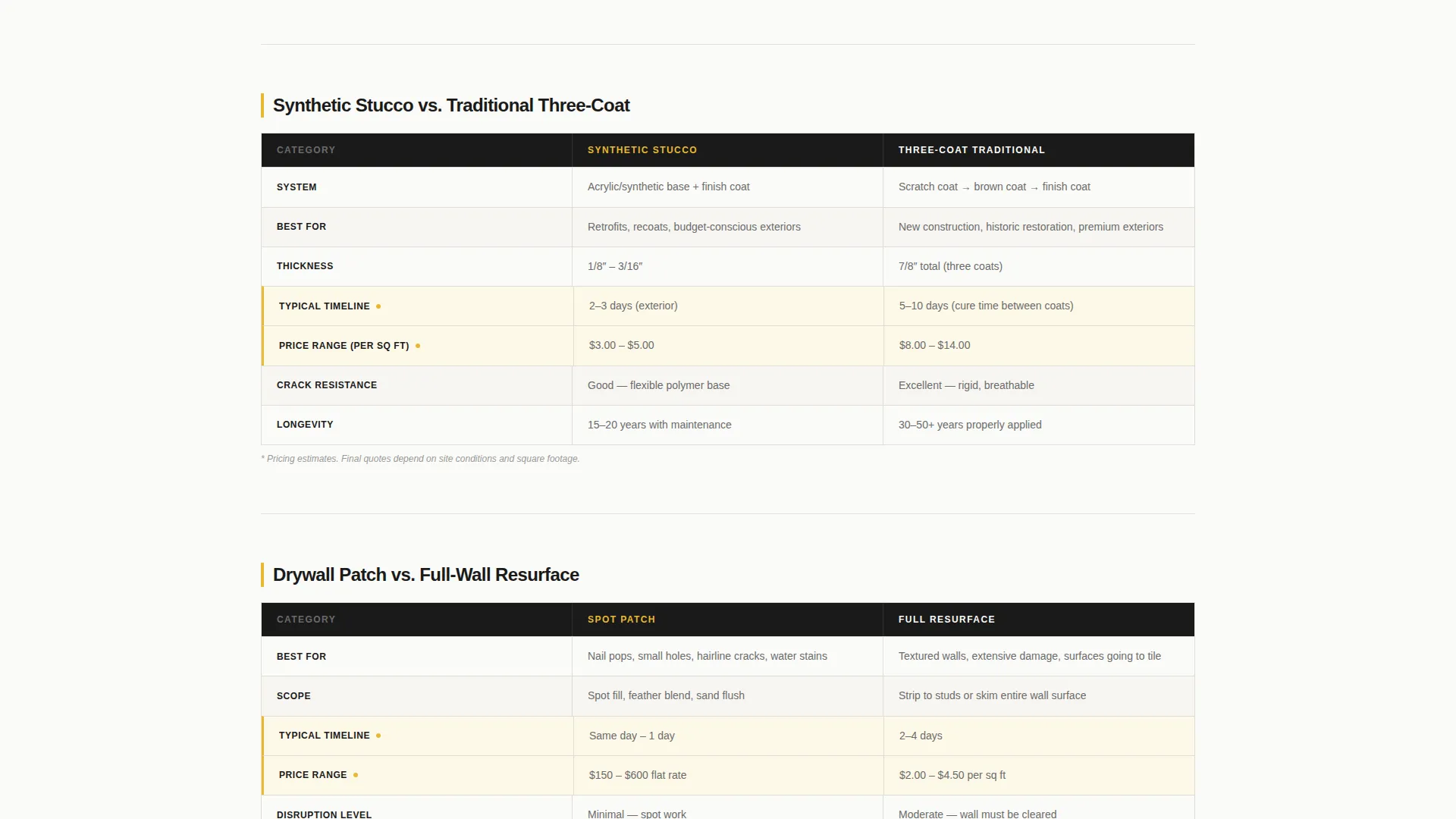 Plastering & Stucco Landing Page Template