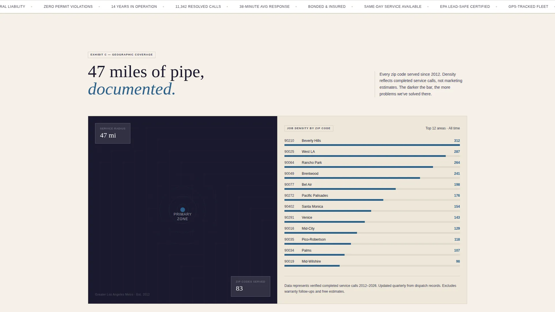 Plumber Evidence-First Statistics Website Template