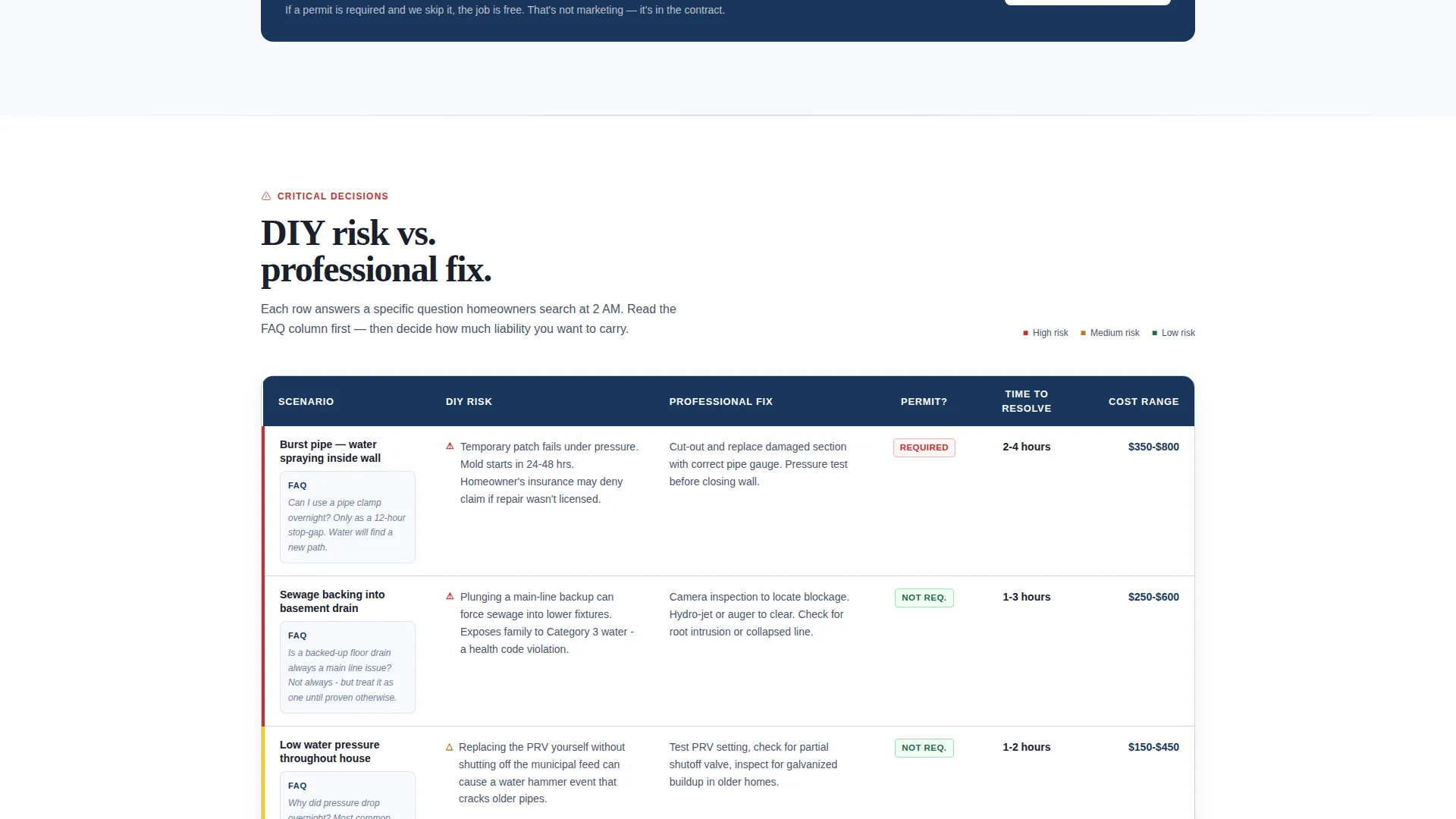 Licensed Plumber Trust-Building Website Template