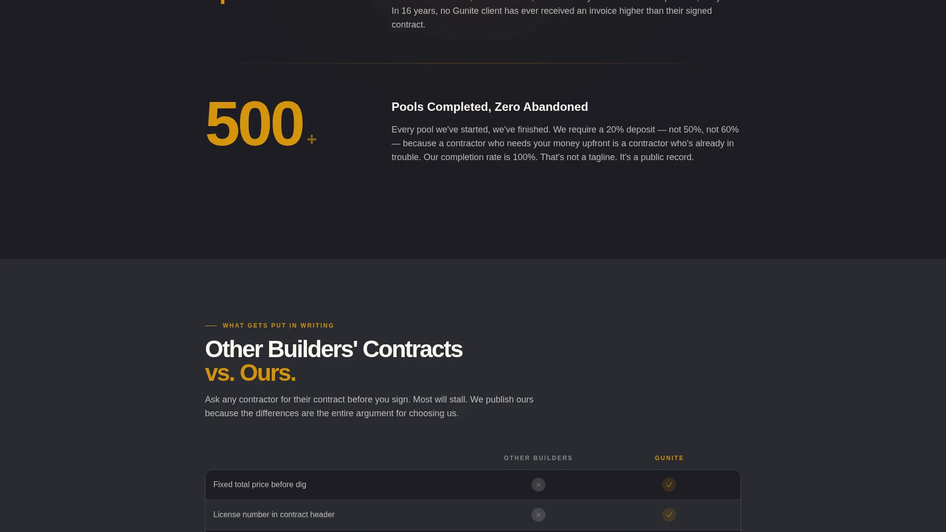 Pool Builder Landing Page Template for Google Ads