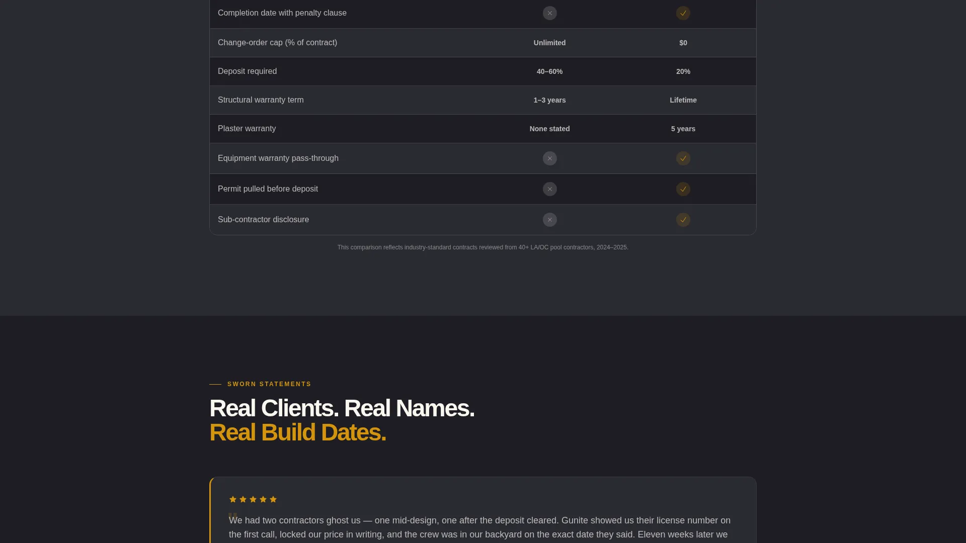 Pool Builder Landing Page Template for Google Ads