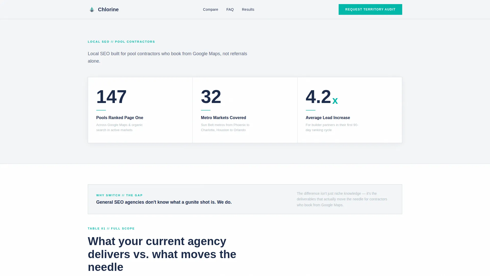 Pool Builder Local SEO Landing Page Template