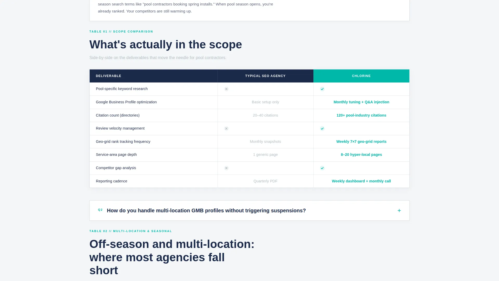 Pool Builder Local SEO Landing Page Template