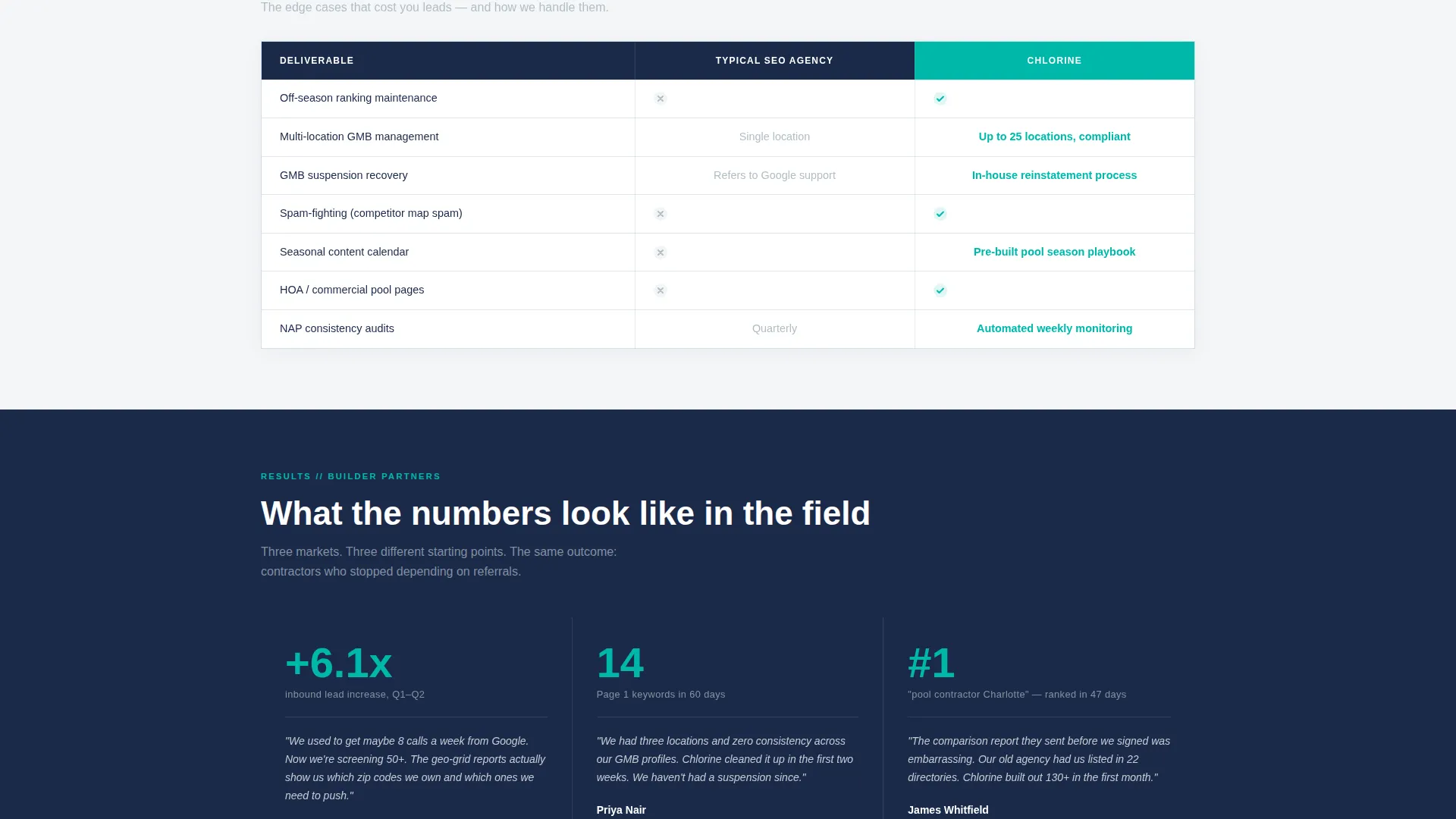 Pool Builder Local SEO Landing Page Template