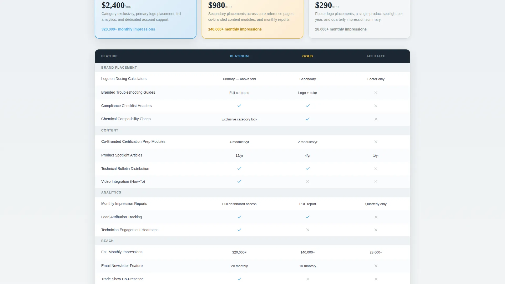 Pool Technician Resource Partner Landing Page