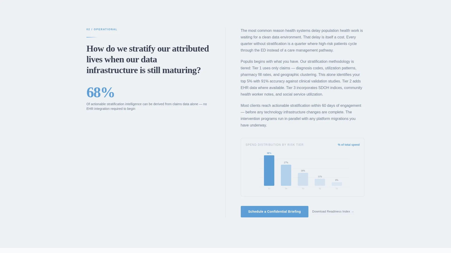 Healthcare Consulting Landing Page Template