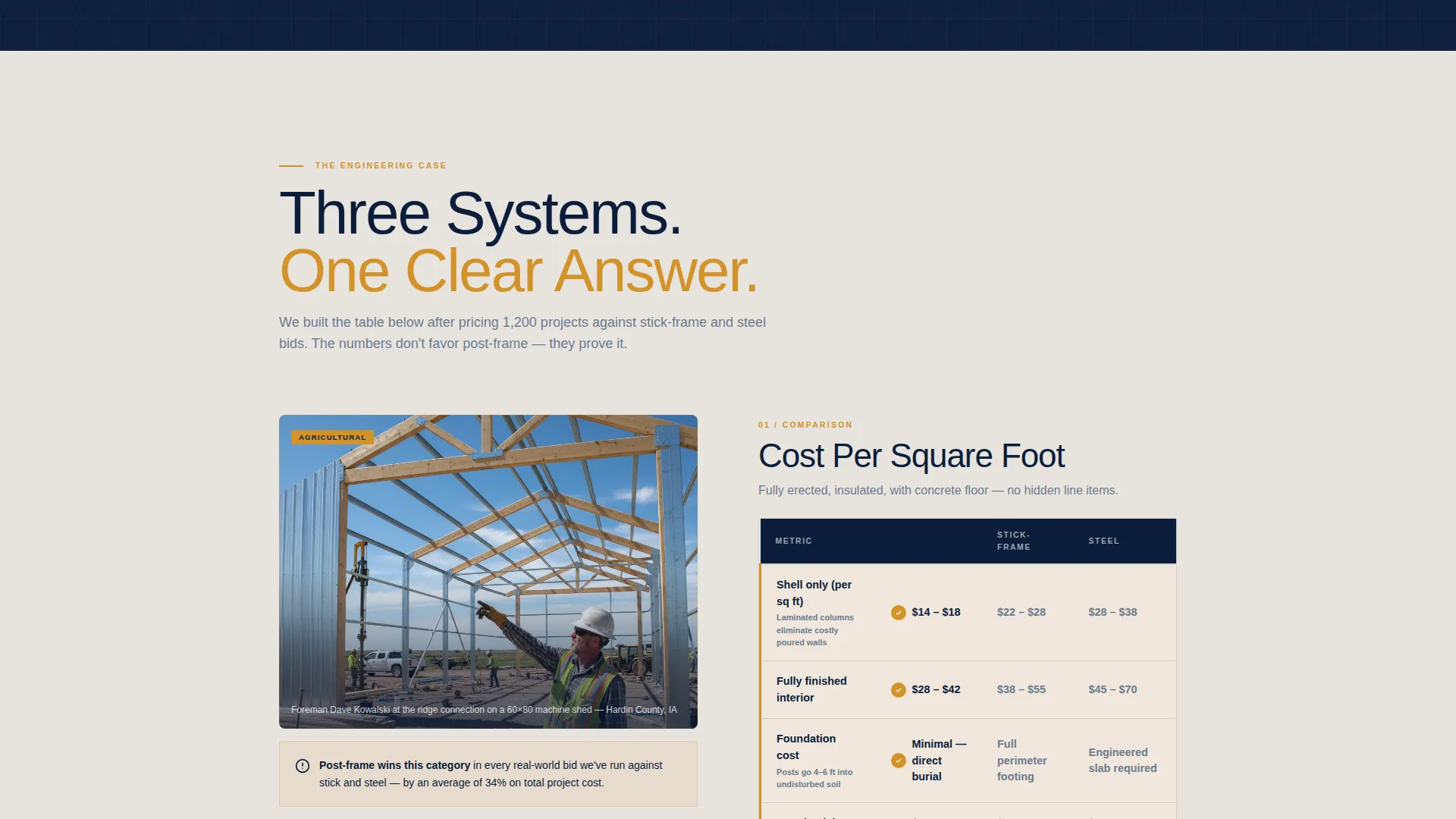 Post-Frame Builder Comparison Landing Page Template