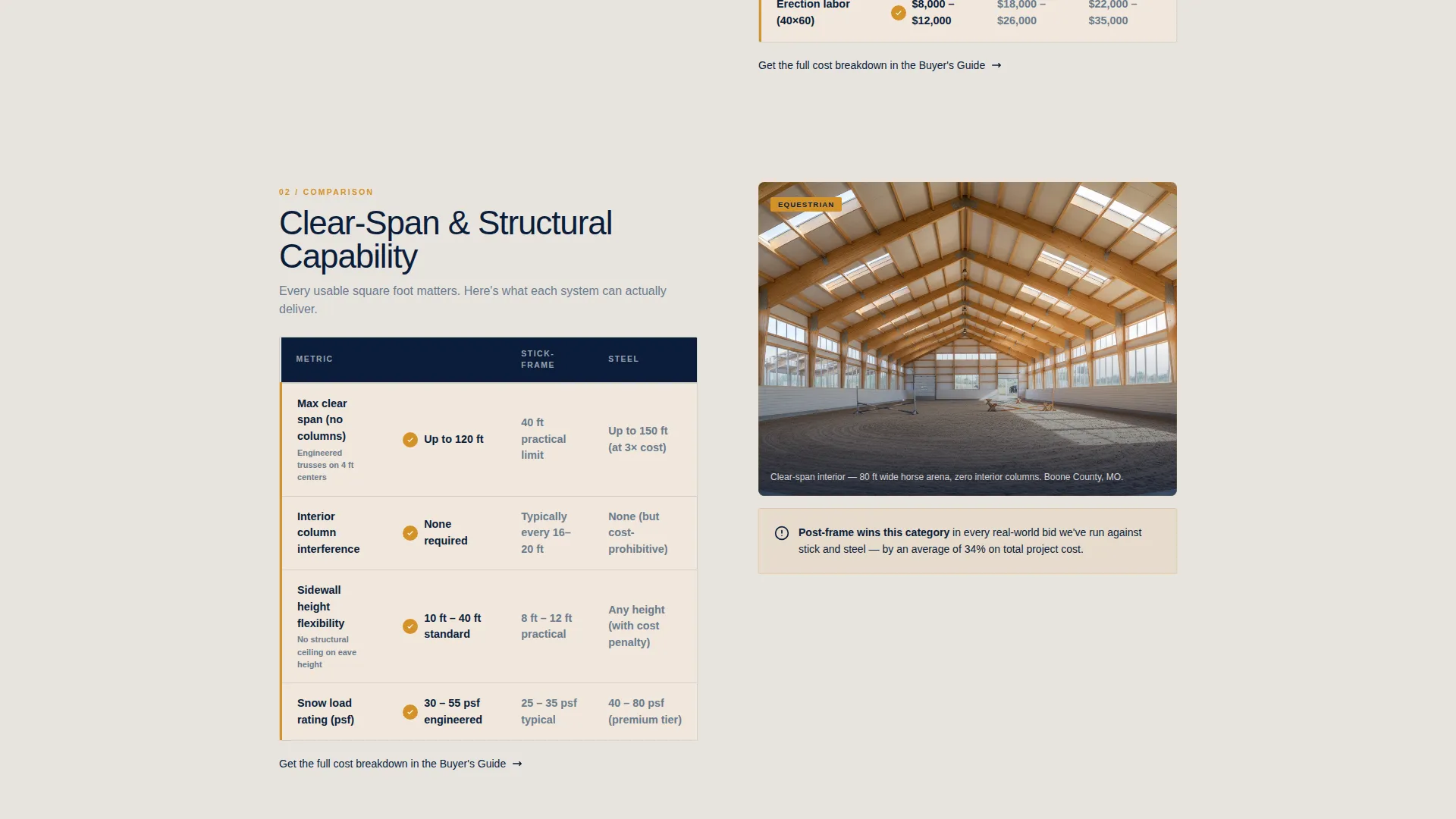 Post-Frame Builder Comparison Landing Page Template