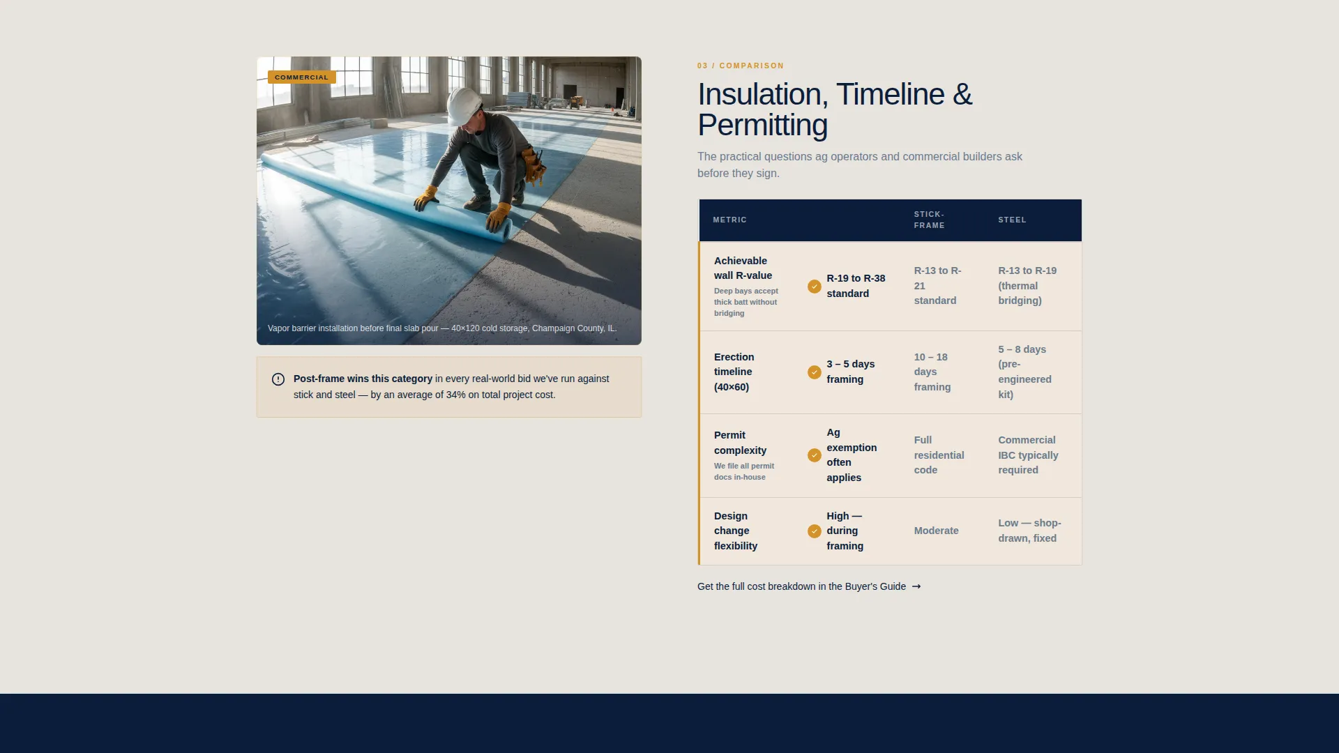 Post-Frame Builder Comparison Landing Page Template