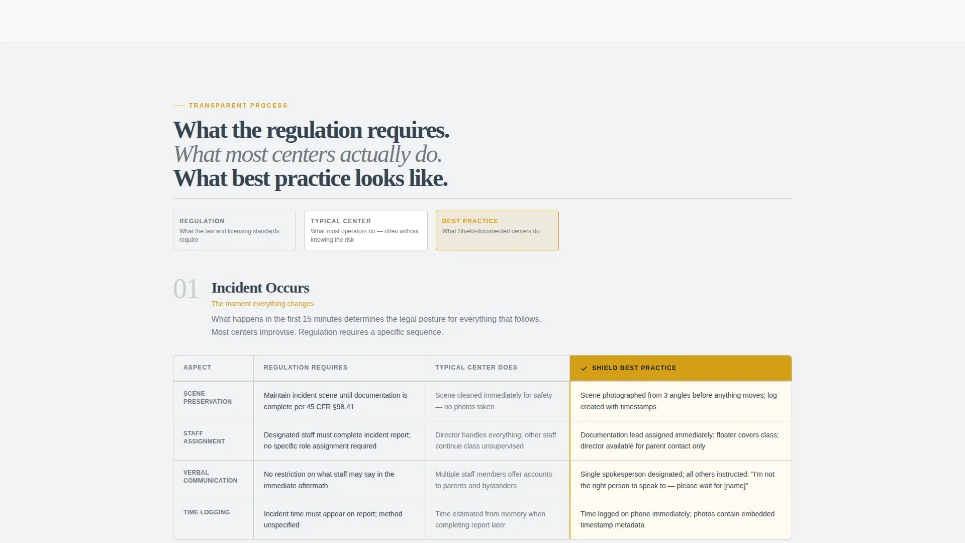Preschool Crisis Resource Landing Page Template