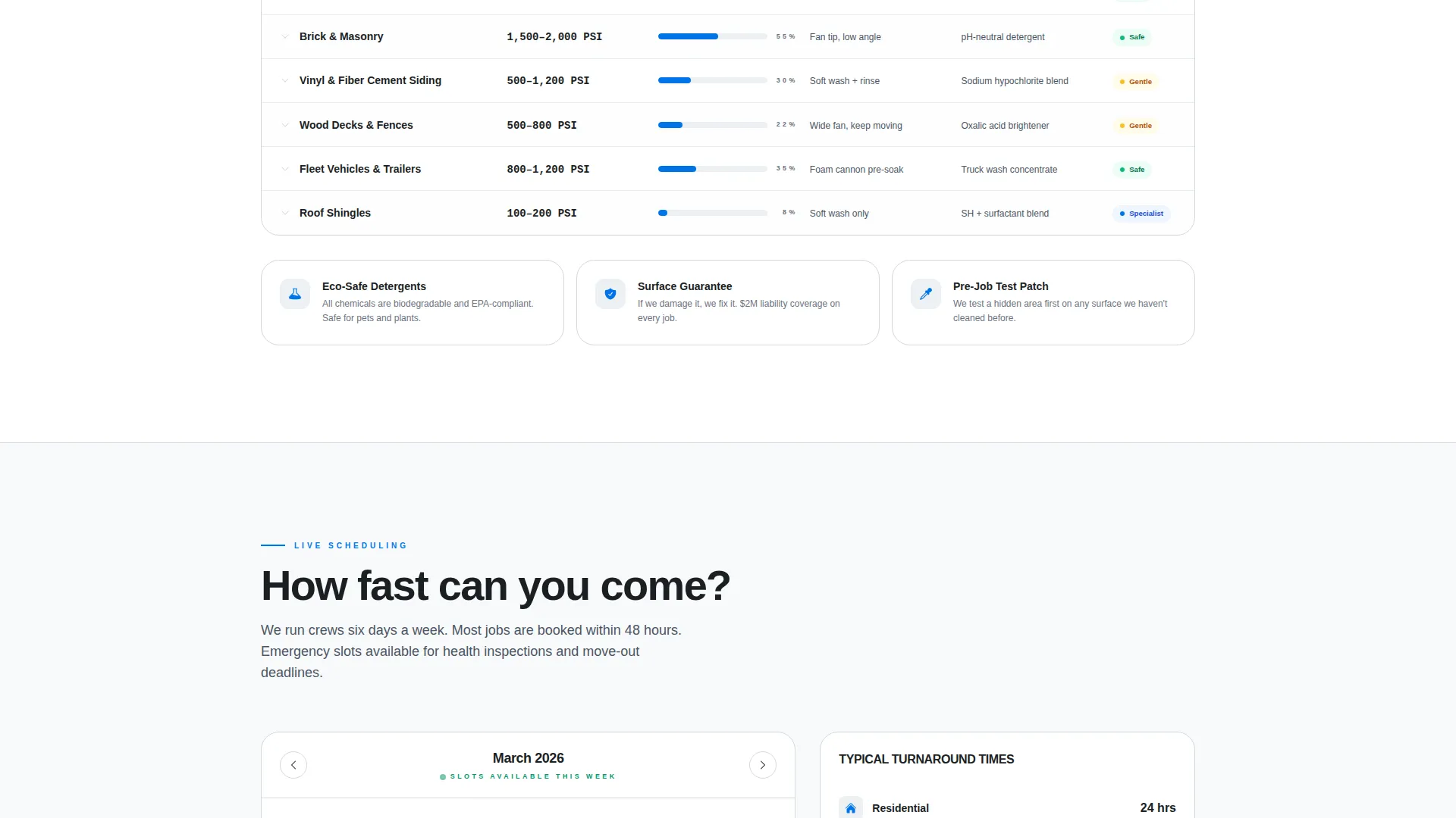 Dominant High-Pressure Cleaning Landing Page Template