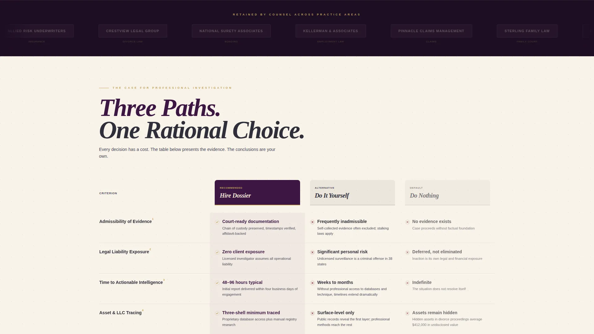 Private Investigation Landing Page Template