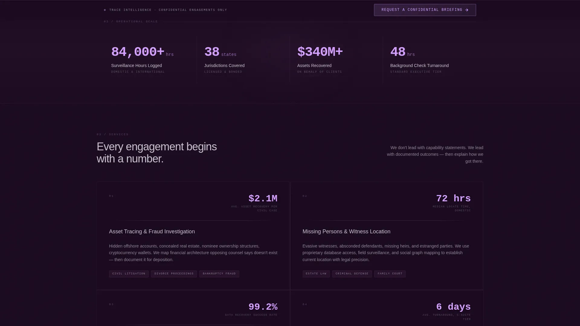 Professional Private Investigation Landing Page Template