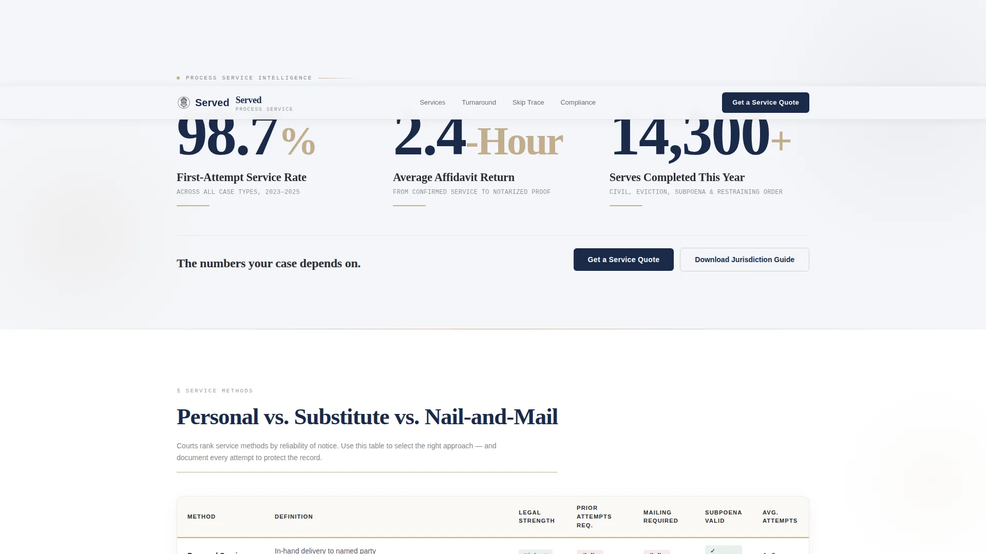 Process Server Landing Page Template