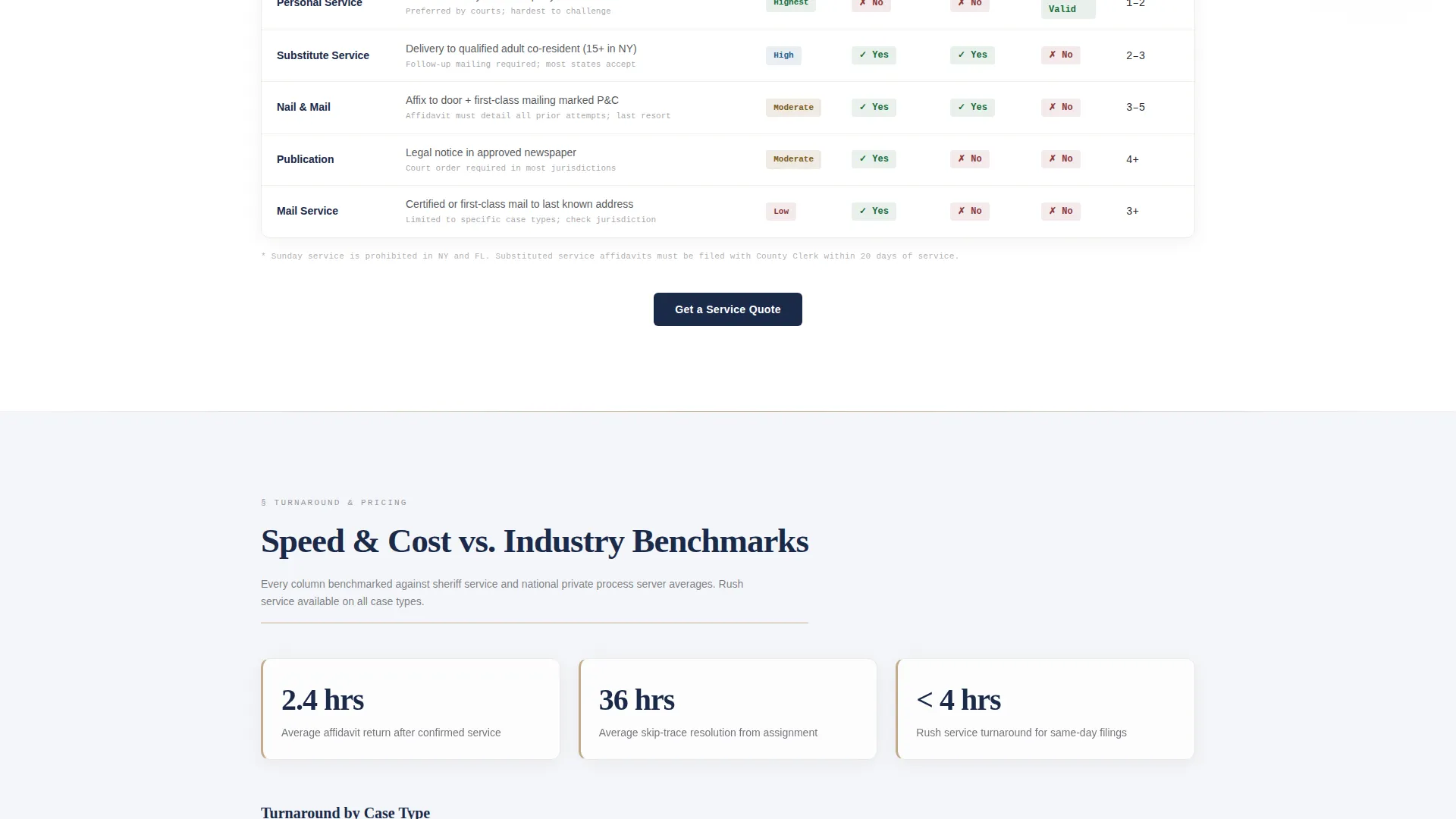 Process Server Landing Page Template