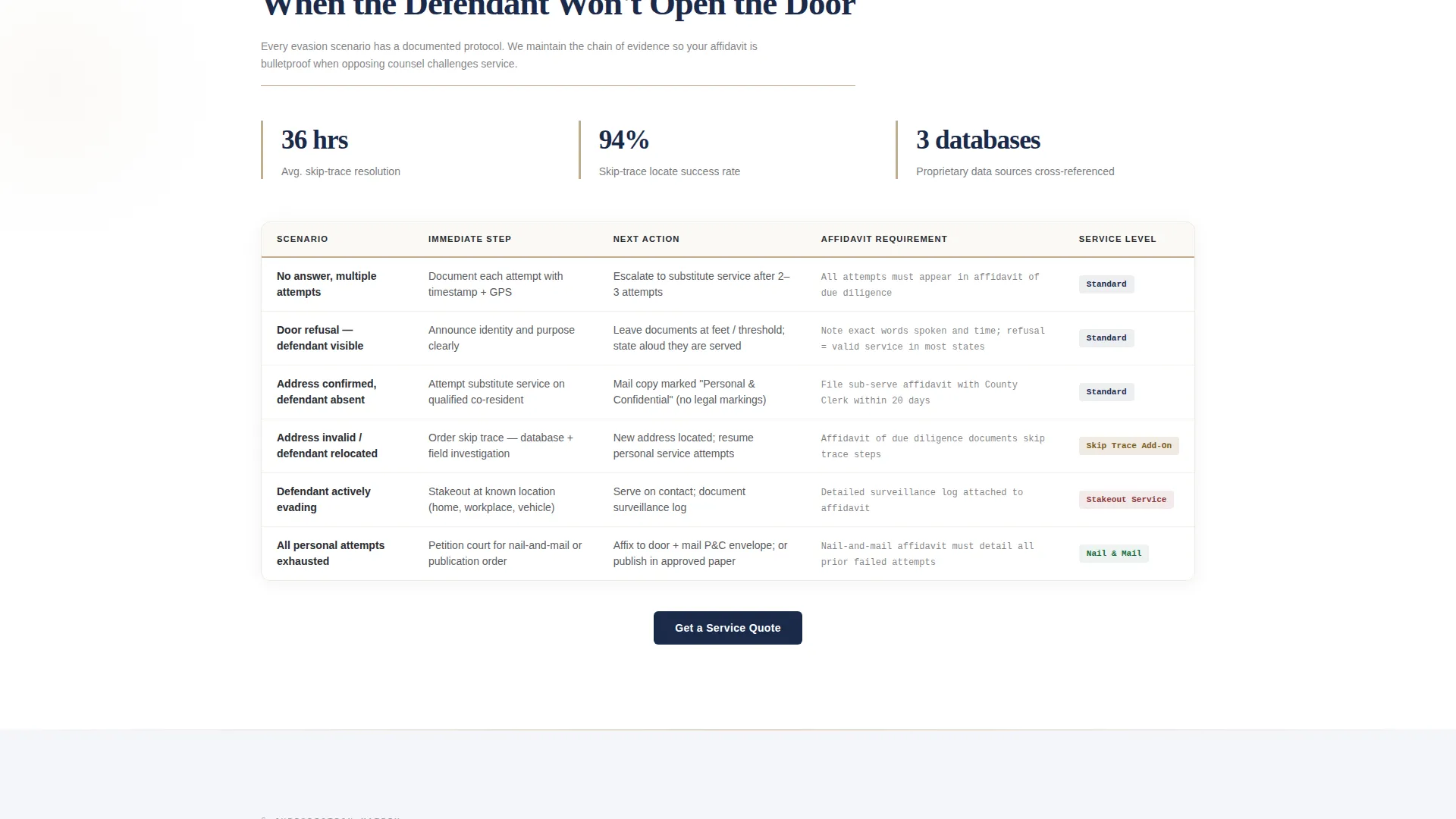 Process Server Landing Page Template