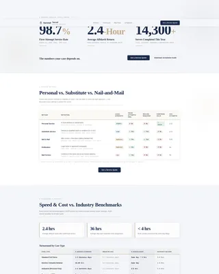 Process Server Landing Page Template