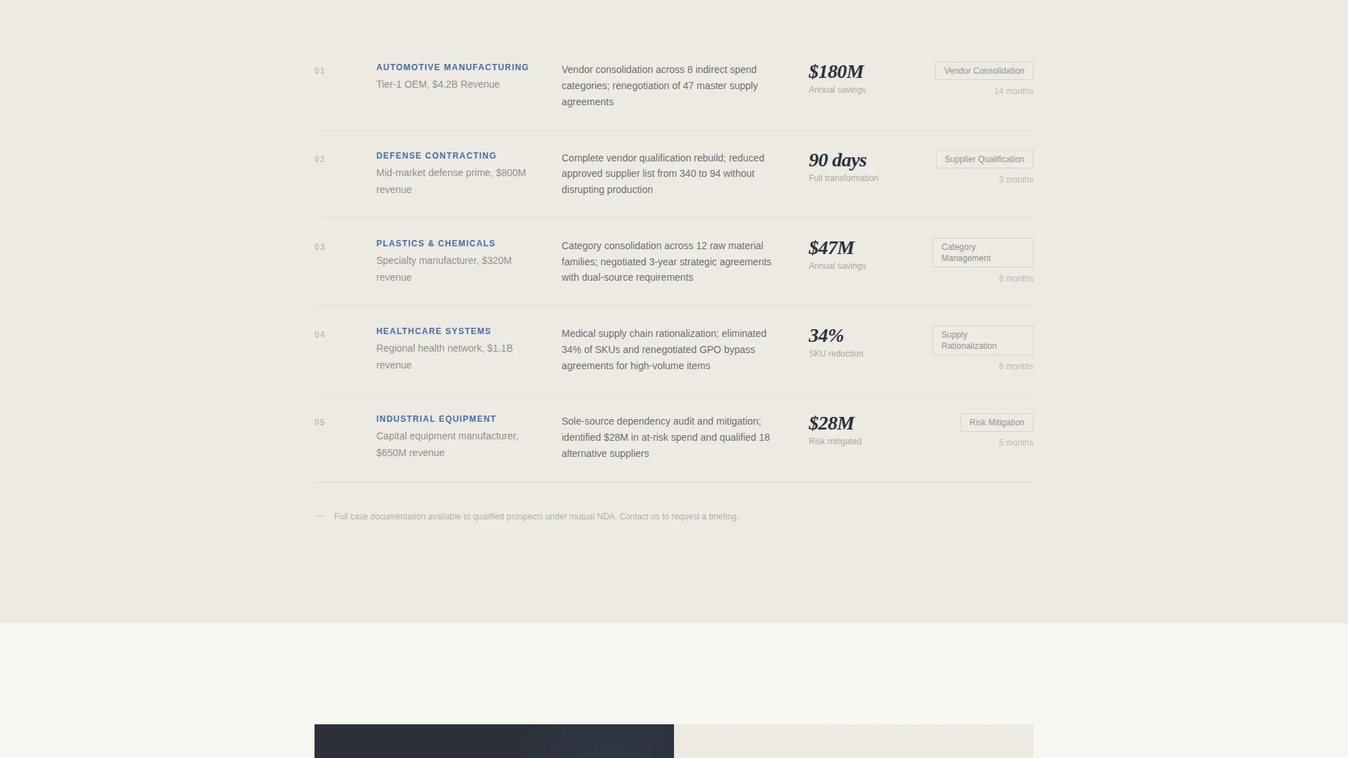 Strategic Procurement Consulting Landing Page Template