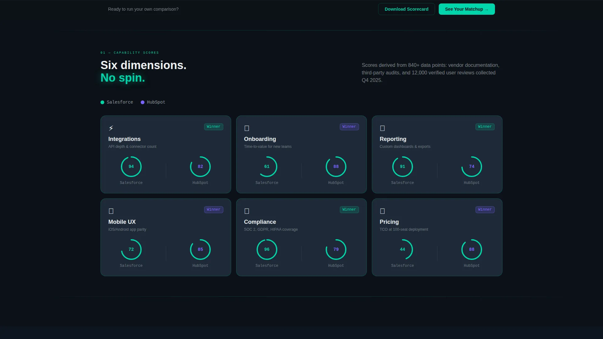 Decisive Comparison | Free Website Template | Rocket