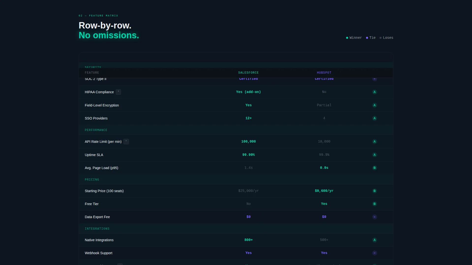 Decisive Comparison | Free Website Template | Rocket