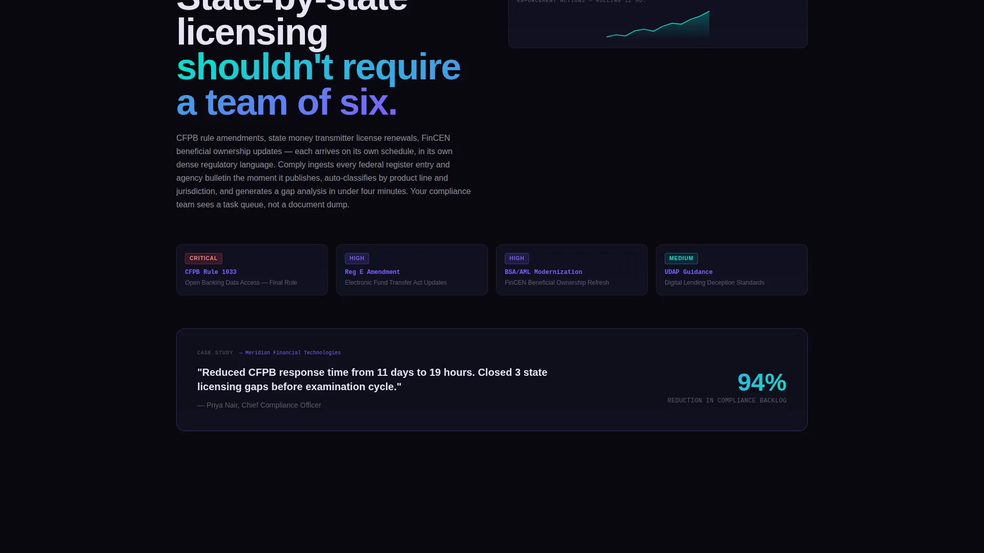 Software & SaaS Reviews Website Template