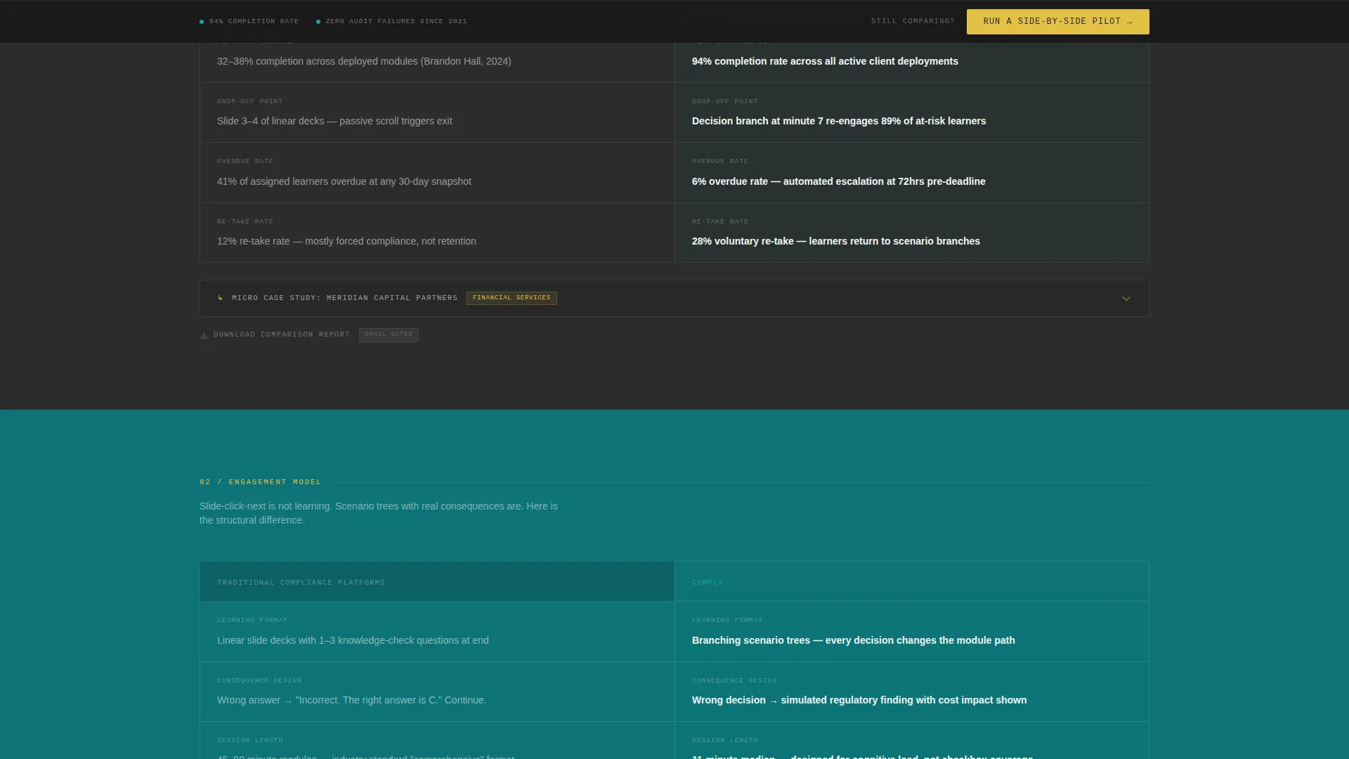 Definitive Compliance | Free Website Template | Rocket